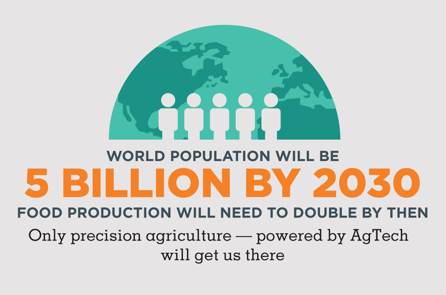 2020-world-population-Toolbox-Creative-AgTech-Branding