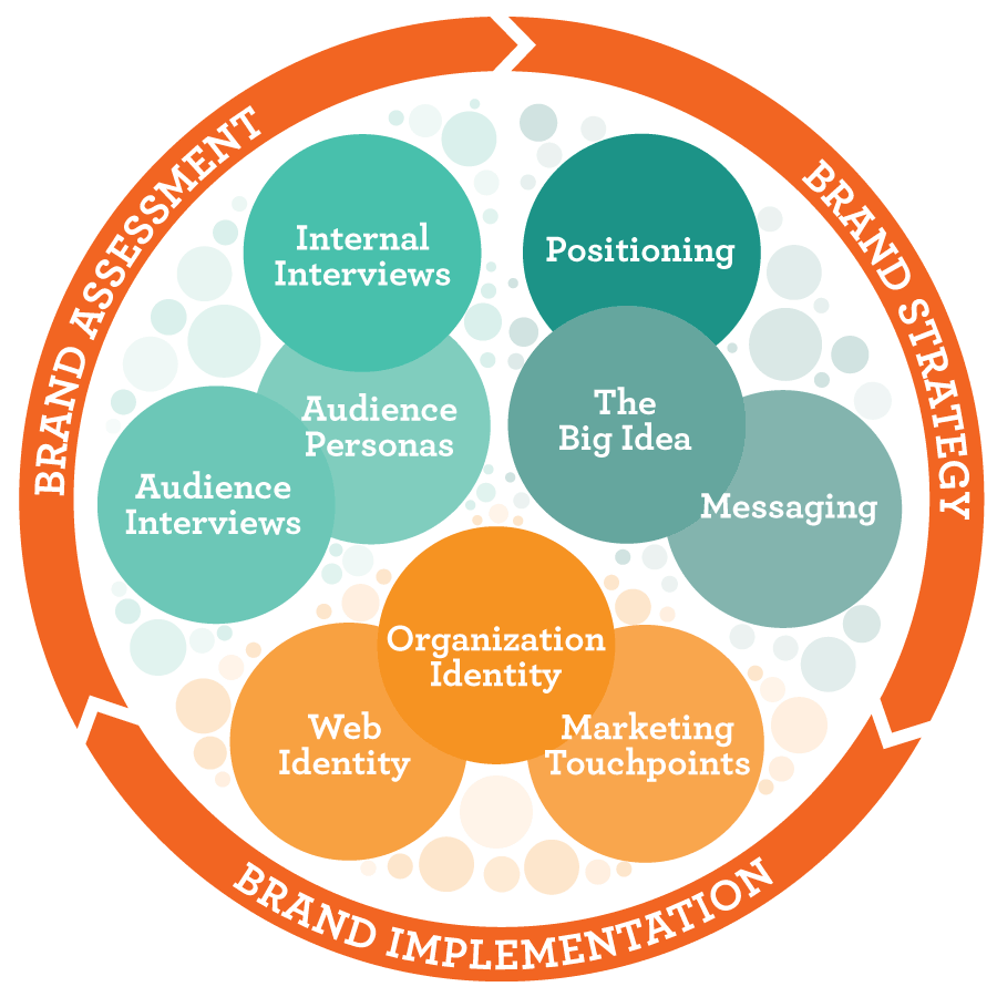 TBC_NPO-Brand-Engineering-Process5